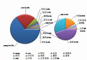 中國互聯網站發(fā)展狀況及其安全報告發(fā)布與計算機軟硬件技術研發(fā)的關聯